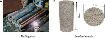 Strength and Energy Evolution Law of Deep-Buried Granite Under Triaxial Conditions